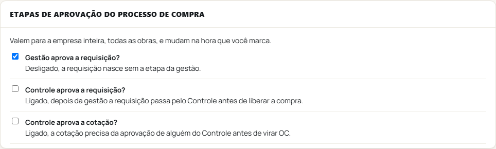 O quadro Etapas de aprovação no topo da tela Permissões, com as três perguntas de marcar