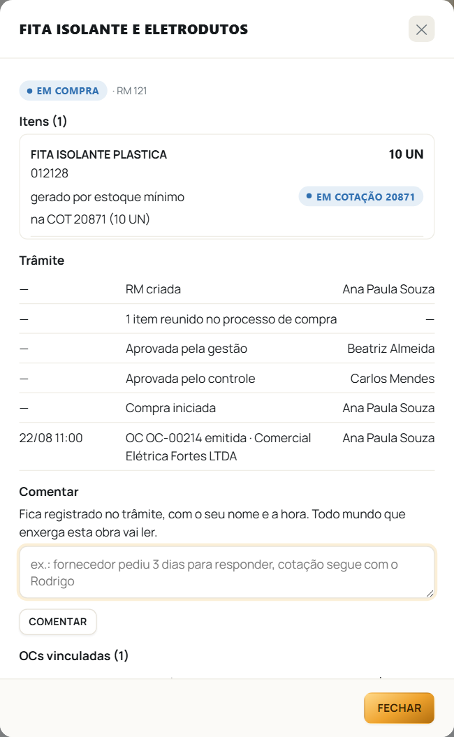 O detalhe da requisição, com os itens, a origem de cada um e o trâmite