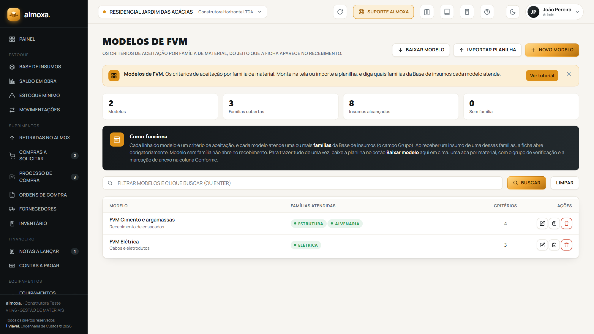 A tela Modelos de FVM, com os modelos ligados às famílias de insumo