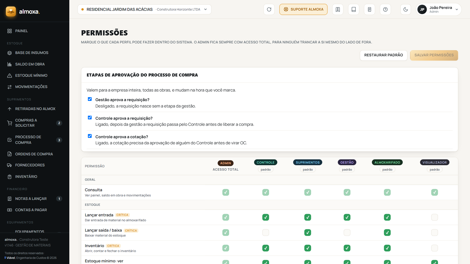 A tela Permissões, com as etapas de aprovação e a grade por perfil